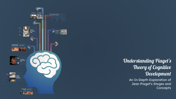 Understanding Piaget's Theory of Cognitive Development by Daniel Garcia ...