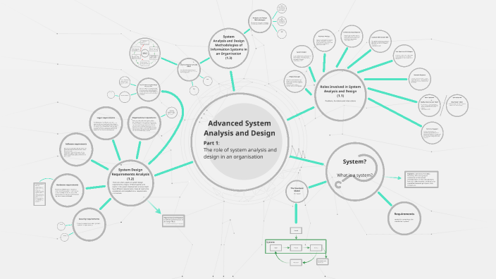 Advanced System and Design Part 1 by Meir Bookatz on Prezi