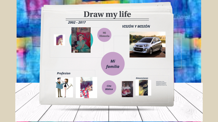 Proyecto de vida by Yuly Gonzalez on Prezi