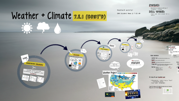 Weather + Climate By Ms. B