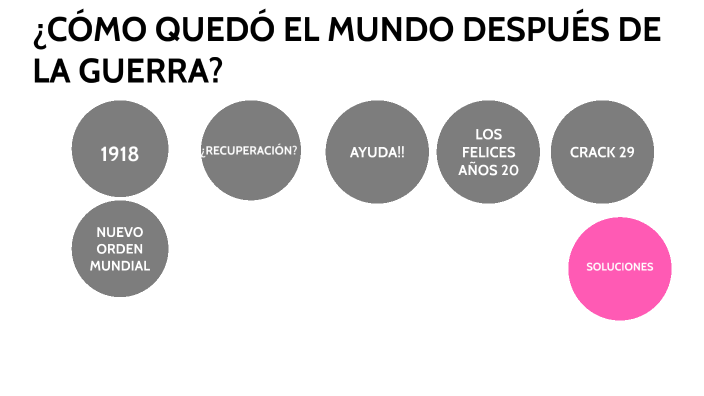 ¿CÓMO QUEDÓ EL MUNDO DESPUES DE LA GUERRA? By