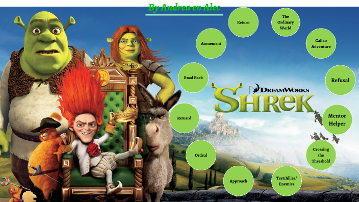 shrek hero's journey prezi