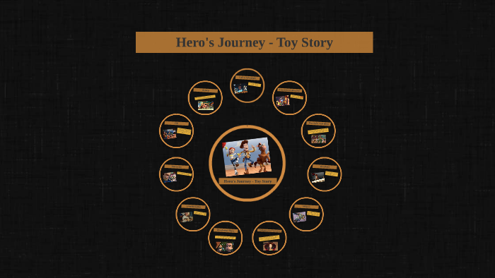 toy story 3 hero's journey