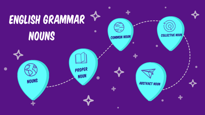 ENGLISH GRAMMAR - NOUNS by Khyati Batra on Prezi