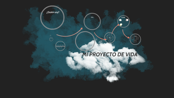 MI PROYECTO DE VIDA by Melanie Ramirez on Prezi