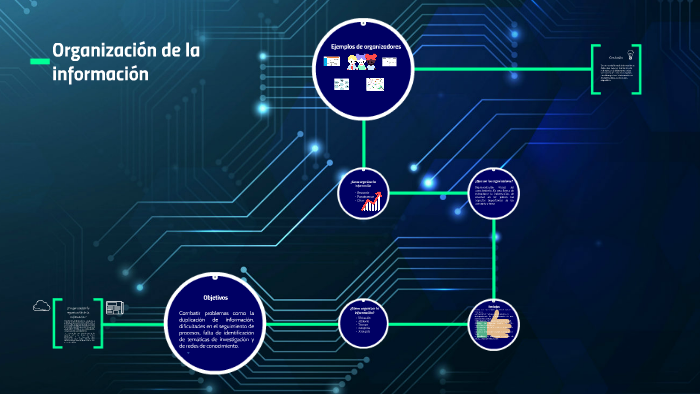 Organización de la información by Cecilia Moreno on Prezi