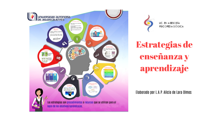 Estrategias de enseñanza y aprendizaje by Licha De Lara on Prezi