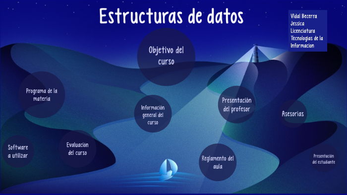 Estructuras de datos by Jessica Vidal on Prezi