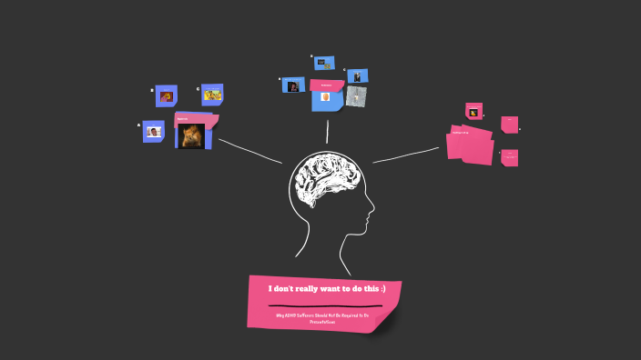 Challenges of ADHD by Brianna W on Prezi