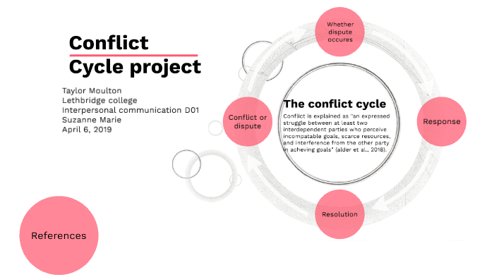 Conflict Cycle Project By Taylor Moulton 