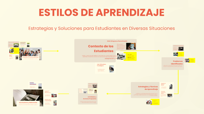 ESTILOS DE APRENDIZAJE by Yenny Villa on Prezi