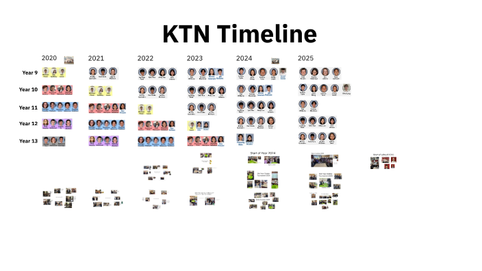 KTN Timeline by John Thomson on Prezi