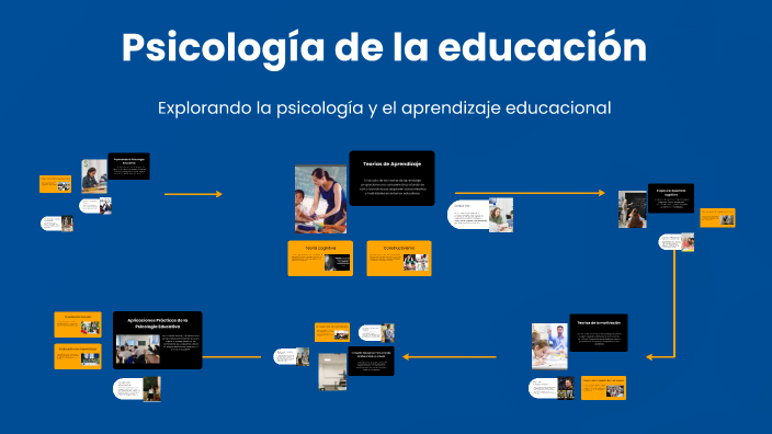 Psicología de la educación by Barti Ortiz on Prezi
