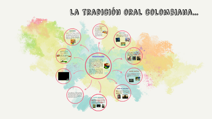 La Tradición Oral Colombiana By On Prezi 4073