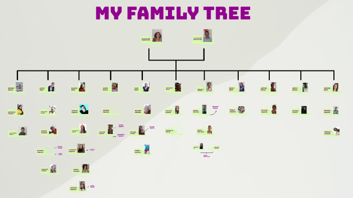 MY FAMILY TREE by gabriela sanchez on Prezi