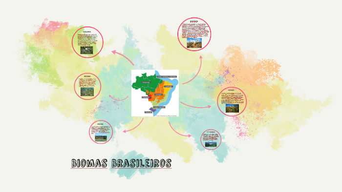Biomas Brasileiros by Nayara Passini on Prezi