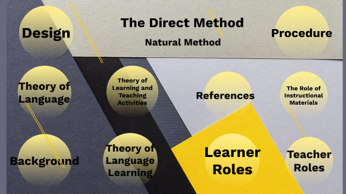 Direct Method Triangle The Direct Method by canan tekdal on Prezi