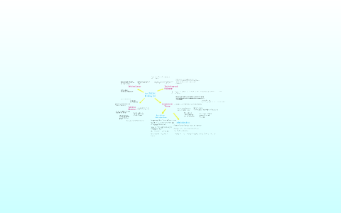 Create a reading list online image