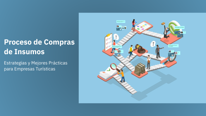 Proceso de Compras de Insumos by Rosa Salgado on Prezi