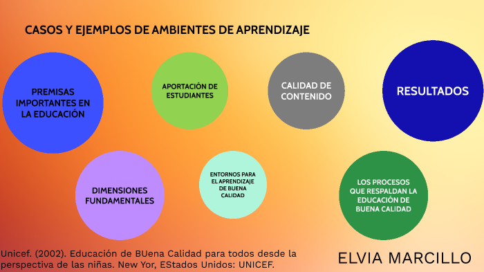 CASOS Y EJEMPLOS DE AMBIENTES DE APRENDIZAJE by DELSA ARELLANO on Prezi