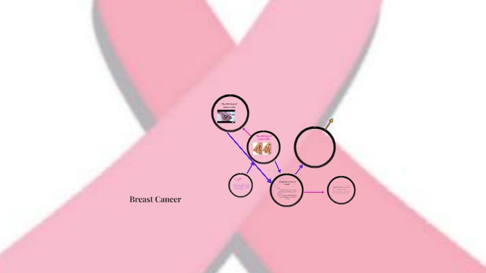 Breast Cancer by sara KHALIL on Prezi