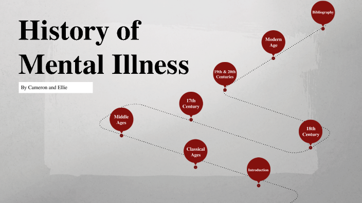 Mental Illness Through The Ages by Ellie Walker on Prezi