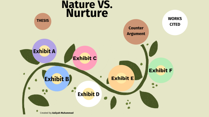 Sociology Nurture VS. Nature by liyah tess on Prezi