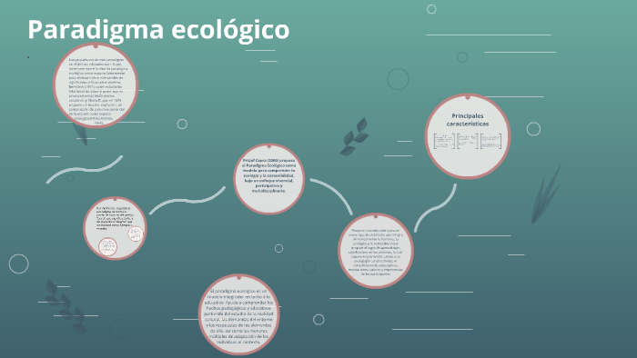 Paradigma Ecológico by Carlos Rodriguez on Prezi