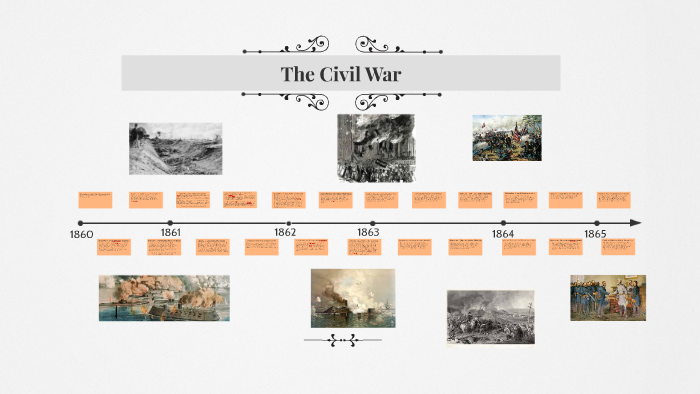 Civil War Timeline by Andrew Boksz on Prezi