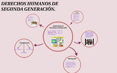 Total 70+ imagen caracteristicas de los derechos humanos segunda generacion