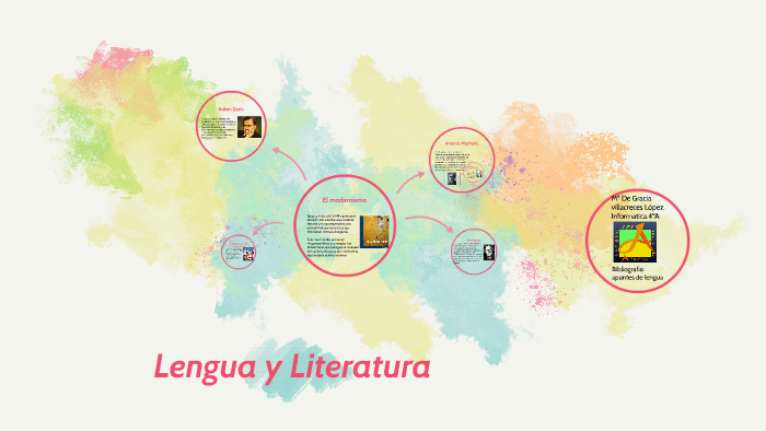 Lengua y Literatura by Maria de Gracia Villacreces lopez on Prezi