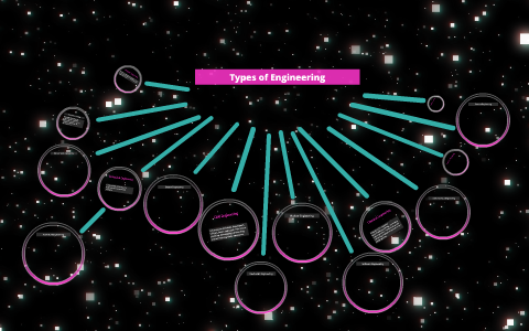 Types of Engineering by alex gunther on Prezi