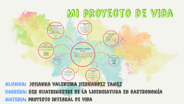 Mi proyecto de vida by valentina hernandez tamez on Prezi