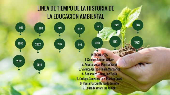 Linea De Tiempo De La Historia De La Educacion Ambiental By Wilver Sacaca Ramos On Prezi 2299