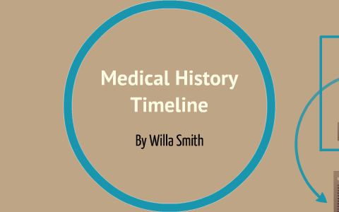 Medical History Timeline - The Immortal Life Of Henrietta Lacks By 