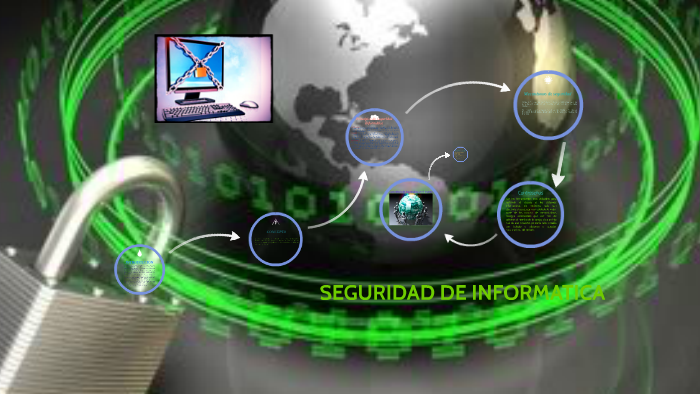 SEGURIDAD DE informática by Diego Quintero sandoval on Prezi