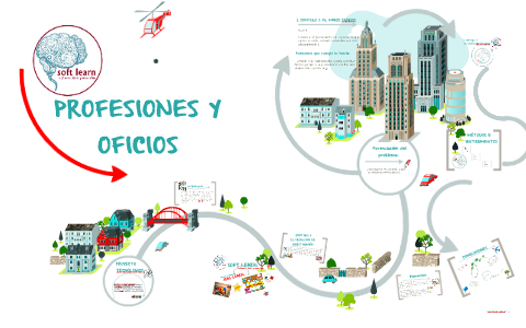 PROFESIONES Y OFICIOS by laura castro on Prezi