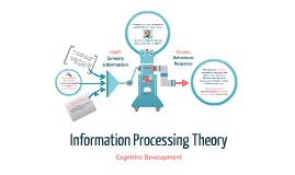 information processing theory of dreams