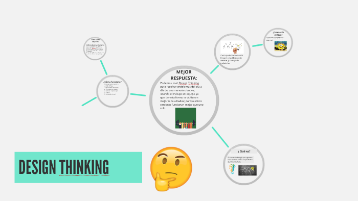 DESIGN THINKING by Paola herrera on Prezi