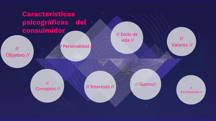 Características Psicográficas Del Consumidor By Gabriela Rojas On Prezi 6844