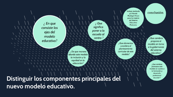 componentes principales del sistema educativo nuevo by Arturo Banda on  Prezi Next