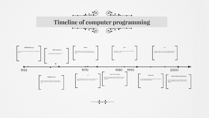 Timeline of computer programming by James U