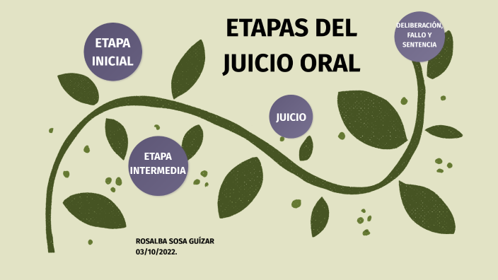 ETAPAS DEL JUICIO ORAL By Rosalba Sosa On Prezi