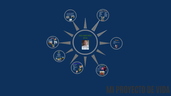 MI PROYECTO DE VIDA by Daniela Garcia on Prezi
