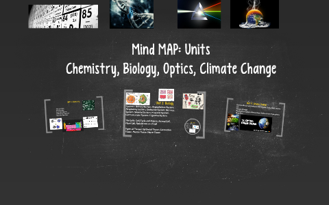 Mind MAP: Units by jkeyah stapleton on Prezi