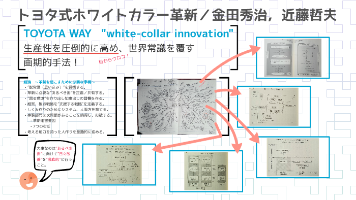 トヨタ式ホワイトカラー革新 金田秀治 近藤哲夫 By 徳之 阿部