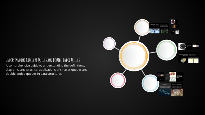 Understanding Circular Queues and Double-Ended Queues by ALBIN THOMAS ...