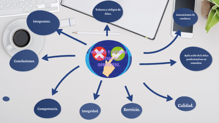 Valores y códigos de ética del consultor. by Christian Morales on Prezi