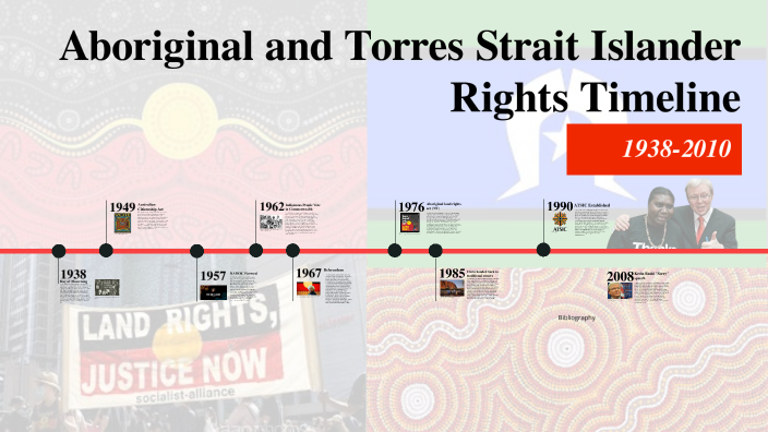 Australia timeline rights by Christopher Kastanos on Prezi