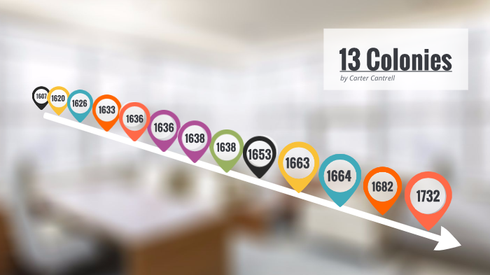 The 13 Colonies by Carter Cantrell on Prezi